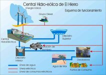 central-hidro-eólica-El-Hierro-1024x726.jpg