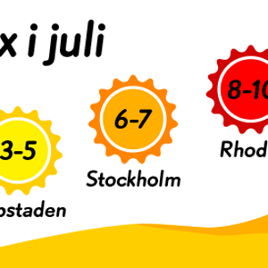 apo_apoteketse_uv-index_640px.png