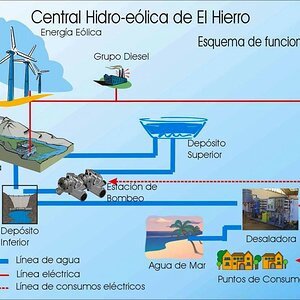 central-hidro-eólica-El-Hierro-1024x726.jpg