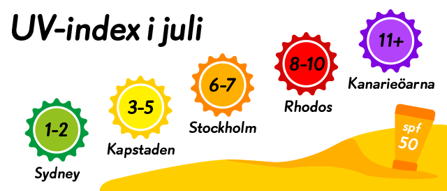 apo_apoteketse_uv-index_640px.png